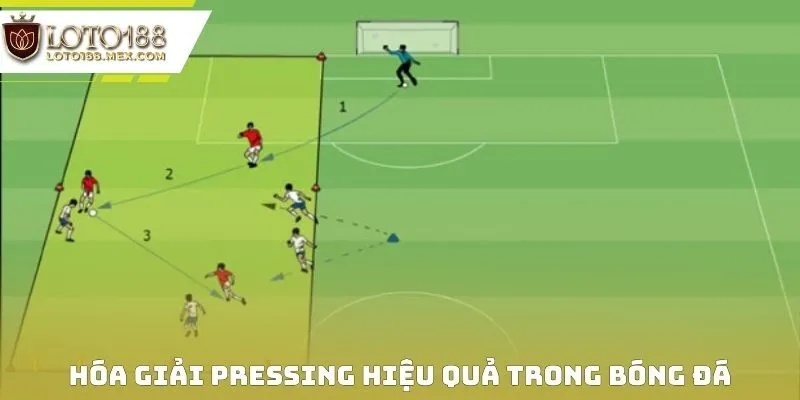Hóa giải pressing hiệu quả trong bóng đá